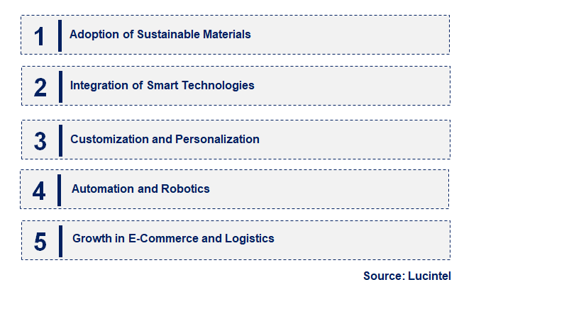 Emerging Trends in the Dunnage Packaging Market